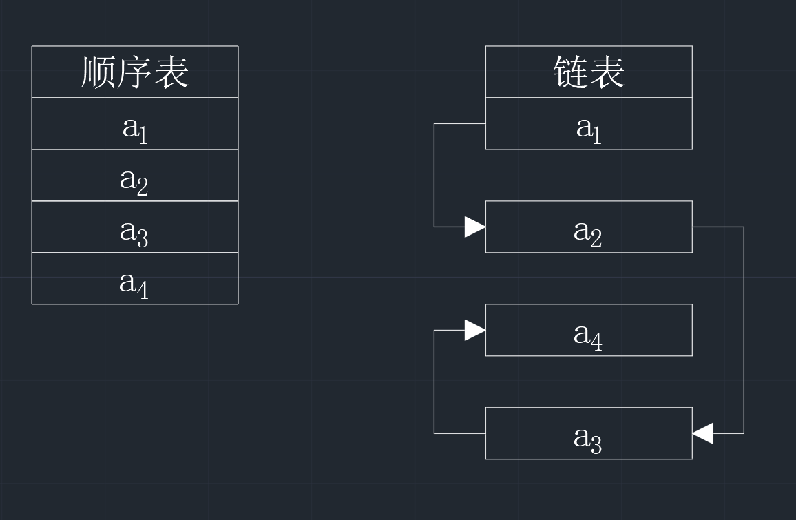 【数据结构】第二章——线性表(4)