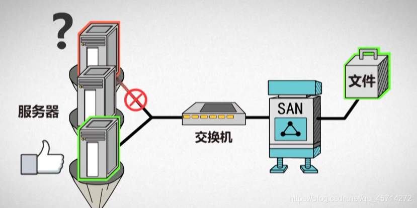 存储基础知识