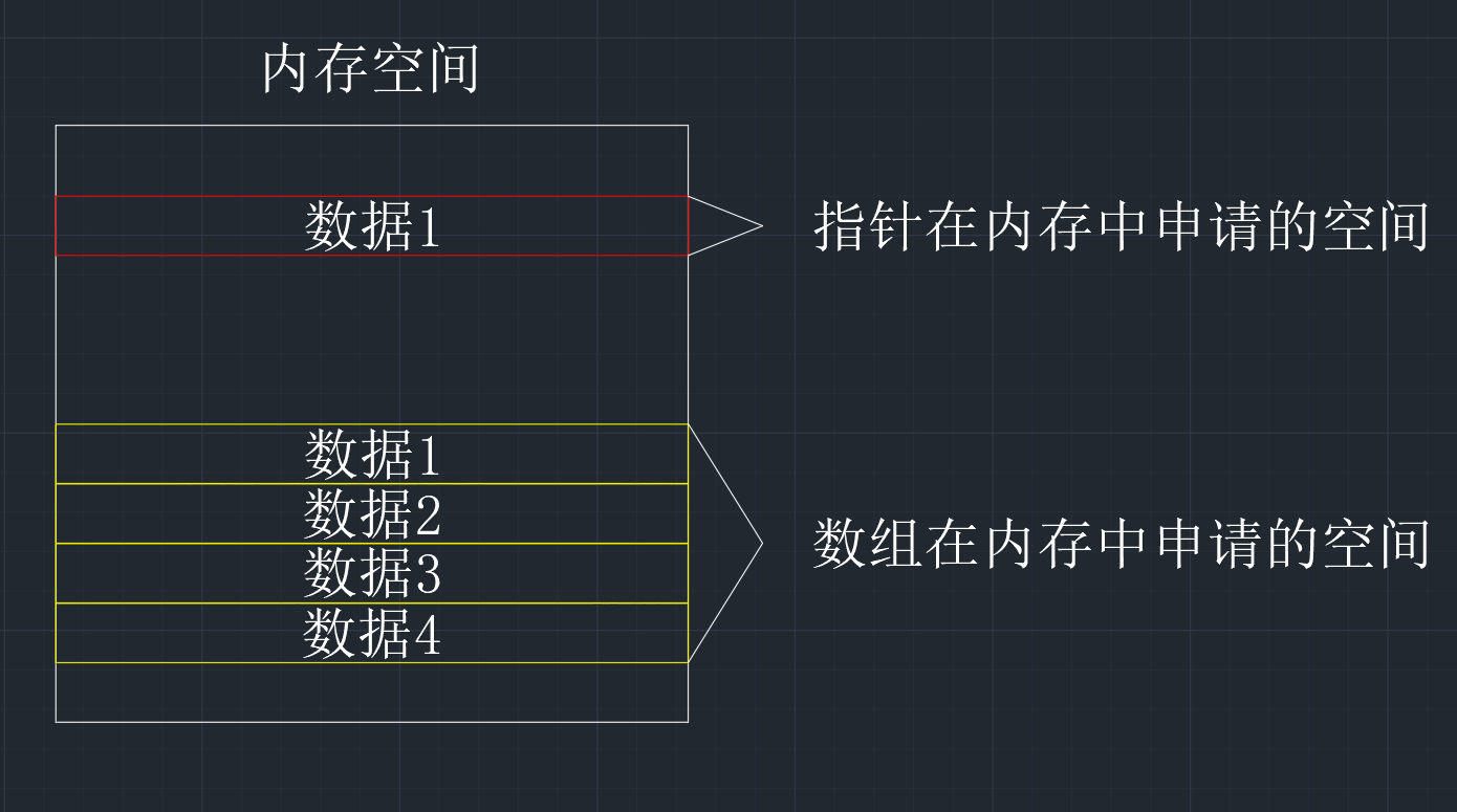 计算机初级选手的成长历程——指针（6）