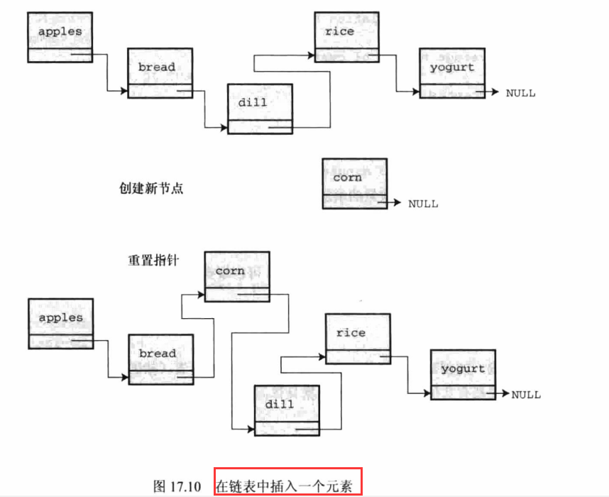 C语言高级数据表示（C Primer Plus 第六版）