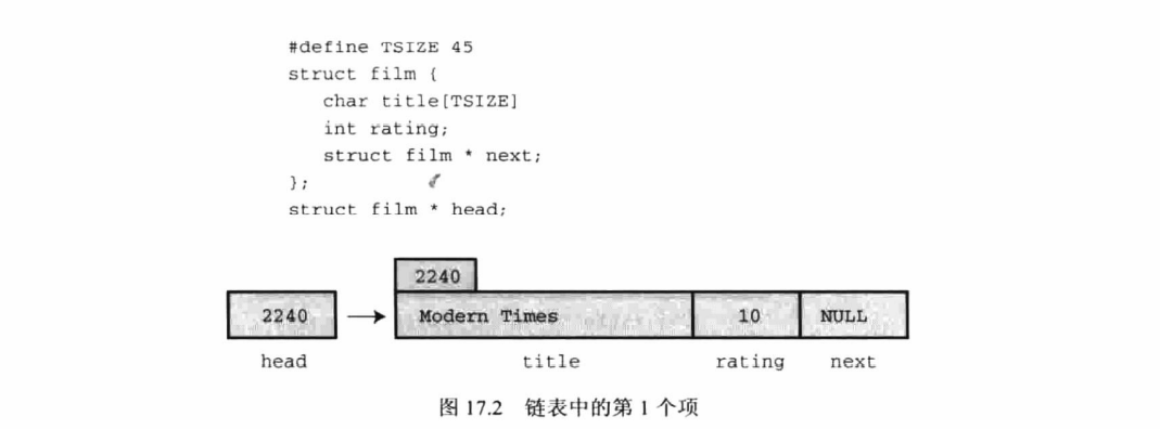 C语言高级数据表示（C Primer Plus 第六版）