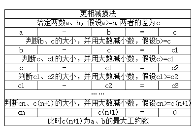 计算机小白的成长历程——分支与循环（7）