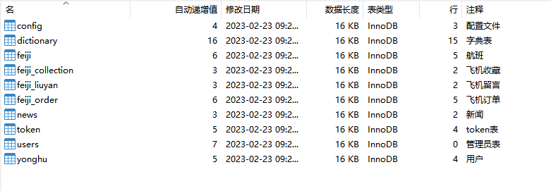 基于Java的飞机航班订票购票管理系统设计与实现(源码+lw+部署文档+讲解等)