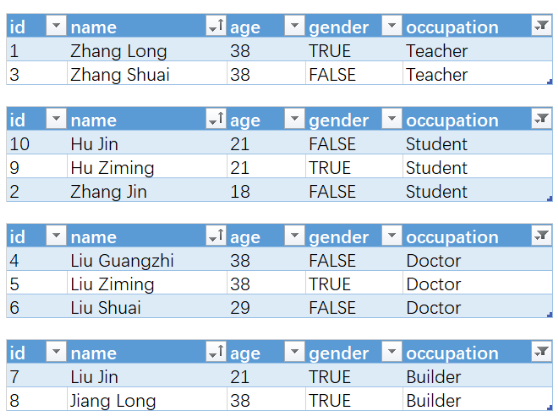 C#进阶-LINQ表达式之GroupBy分组查询