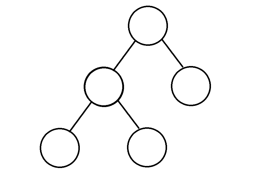 优先级队列的实现详解（ Java 实现）