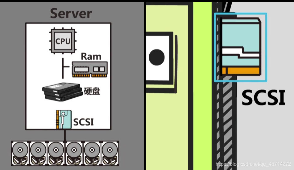 存储基础知识