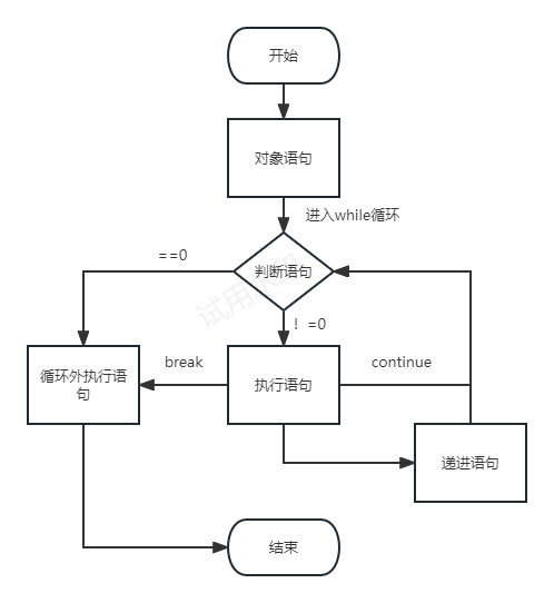 计算机小白的成长历程——分支与循环（4）