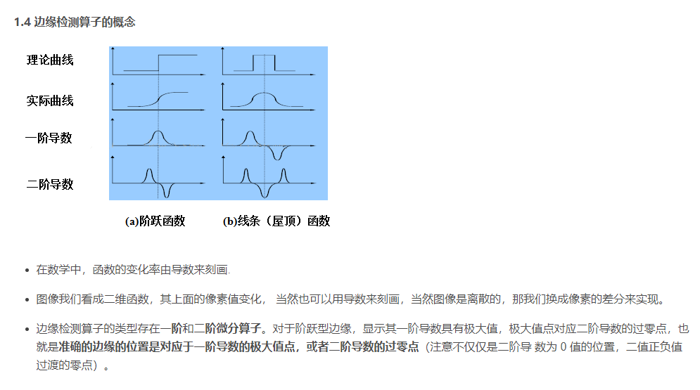 传统CV算法——边缘检测