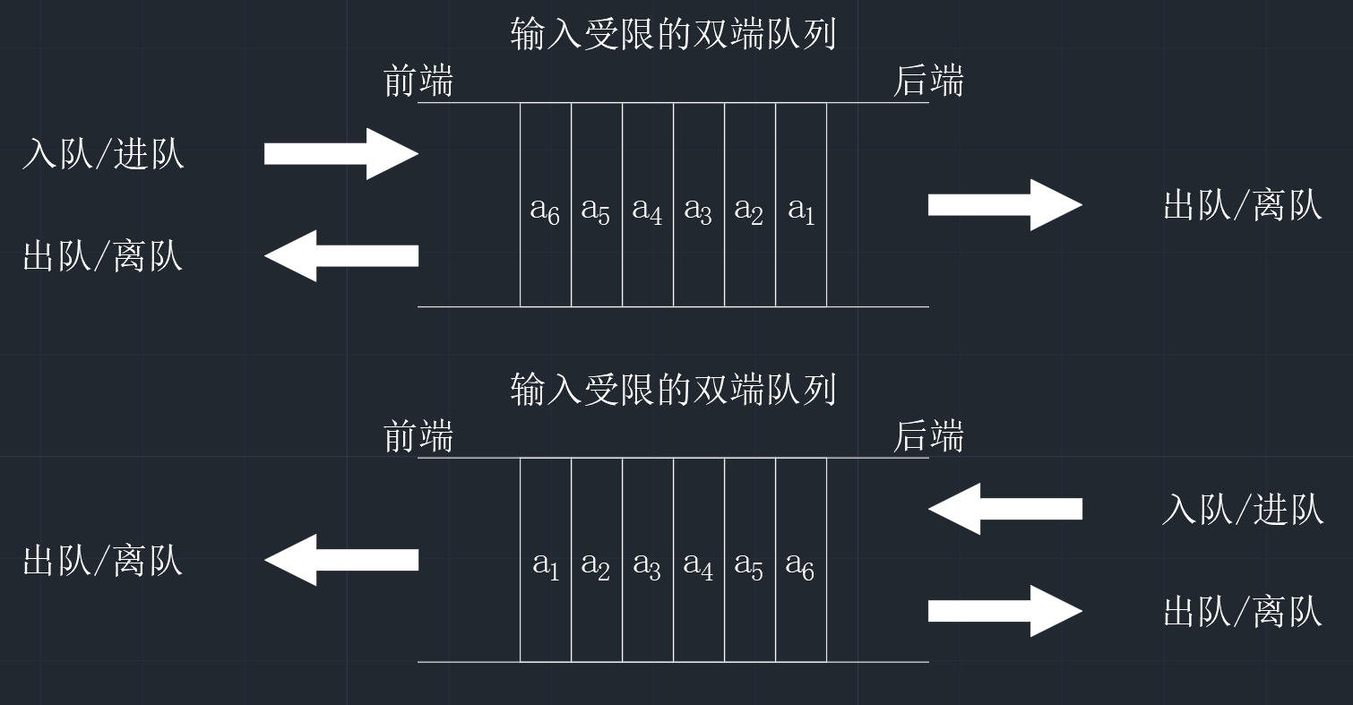 【数据结构】72变的双端队列