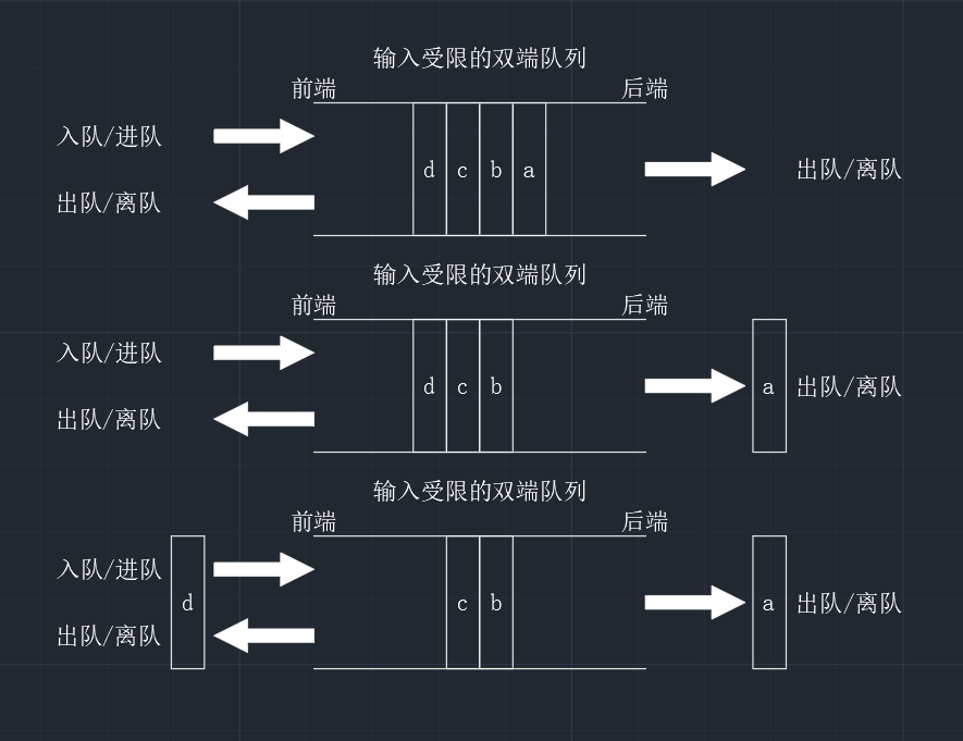 【数据结构】72变的双端队列