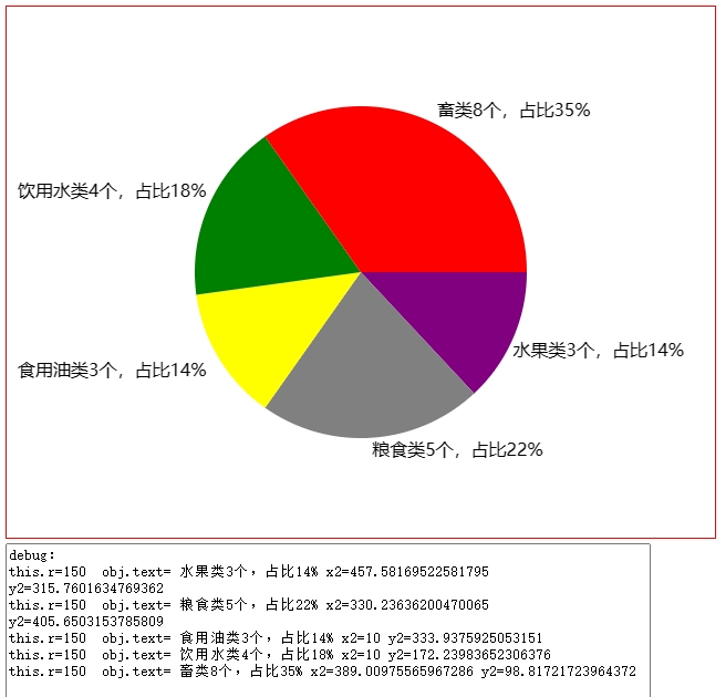 用HTML5中的 画布（Canvas）在“圳品”信息系统网页上绘制显示饼图