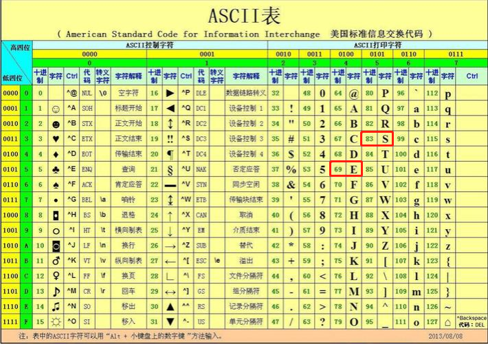 计算机萌新的成长历程8——转义字符