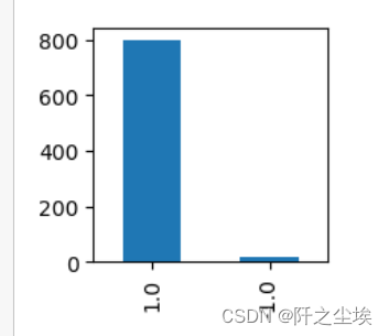 Python机器学习19——常用六种机器学习的异常值监测方法(孤立森林，数据支持描述，自编码器，高斯混合，DBSCAN，LOF)