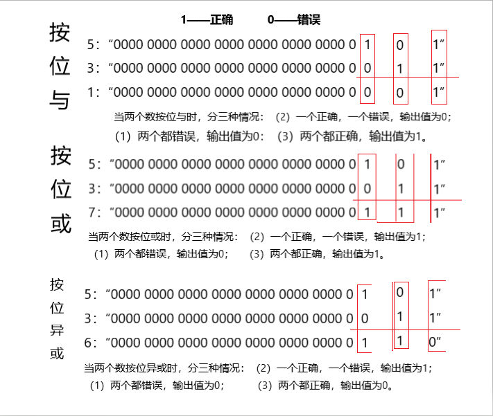 计算机萌新的成长历程14——操作符（上）