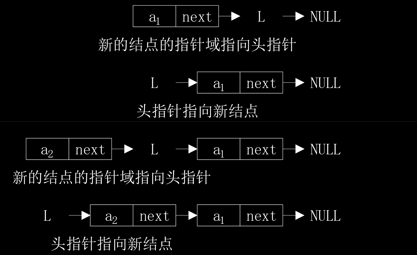 【数据结构】C语言实现链栈