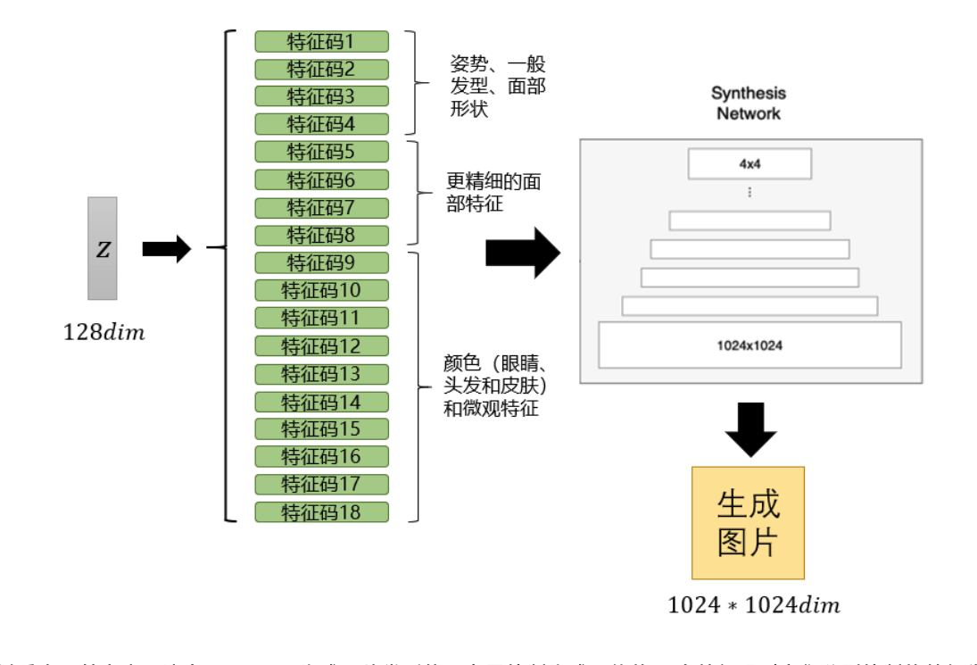 StyleGAN——定制人脸生成思路