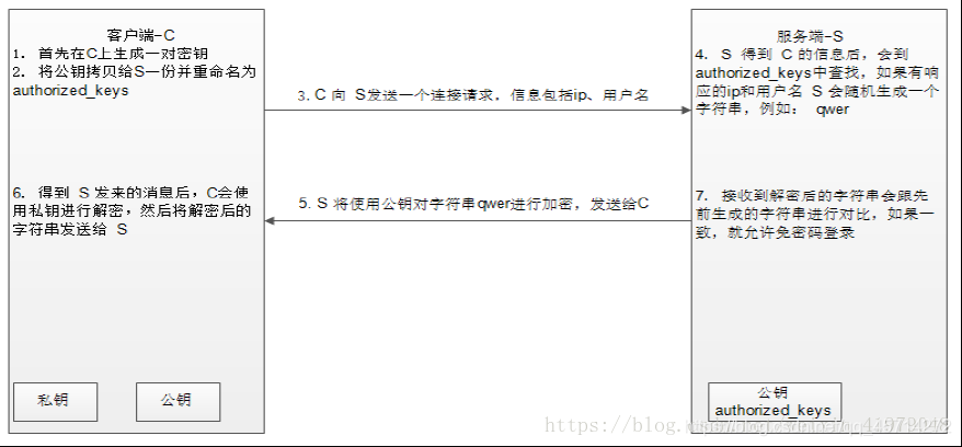 自动化运维工具-Ansible实战指南