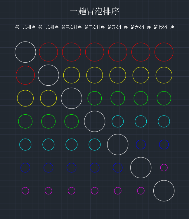 【C语言加油站】qsort函数的模拟实现