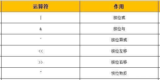 位运算在数据库中的运用实践-以MySQL和PG为例