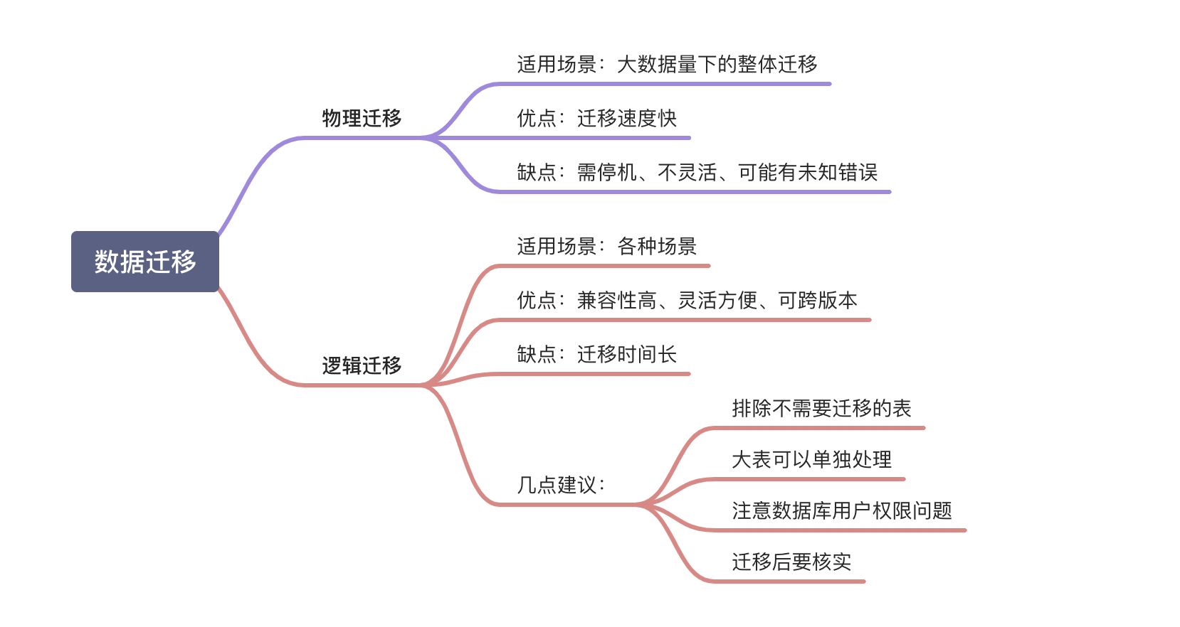 MySQL数据迁移那些事儿