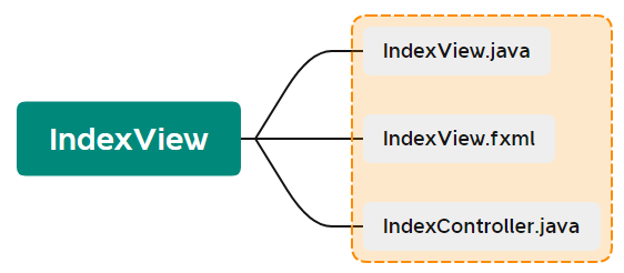 通过debug深度解析xJavaFxTool的源码