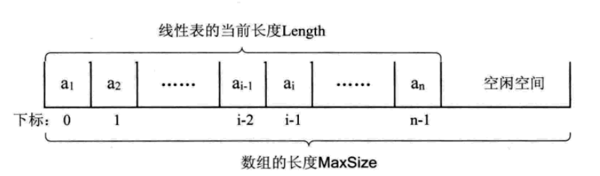 大话数据结构--线性表