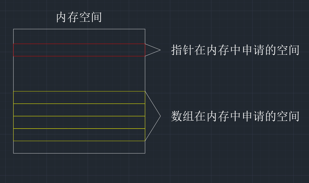 计算机初级选手的成长历程——指针（6）