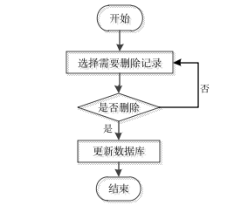 【毕设不求人】基于Java+SpringBoot+Vue的动漫网站的设计与实现