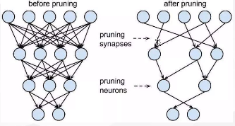 DeepLearning——模型压缩剪枝量化