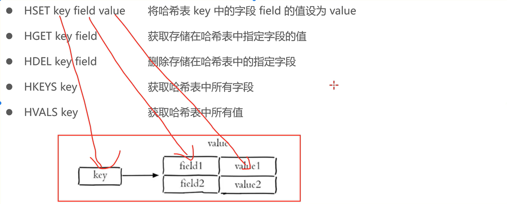 【Redis】-常用命令及在Java中操作Redis