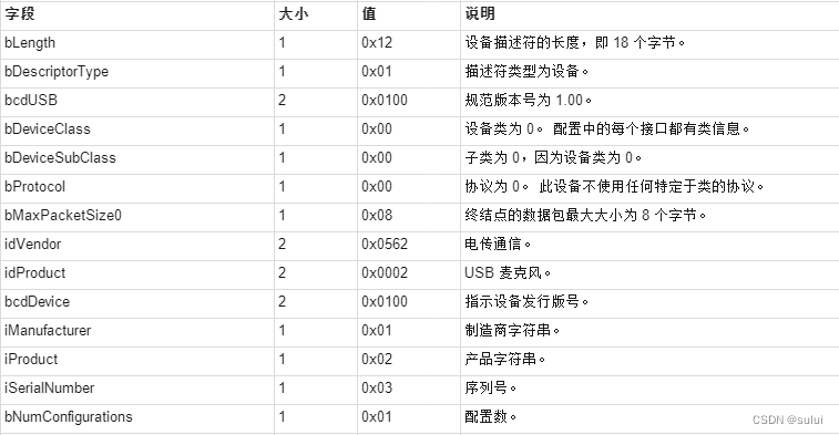 windows USB 设备驱动开发-控制传输的数据包