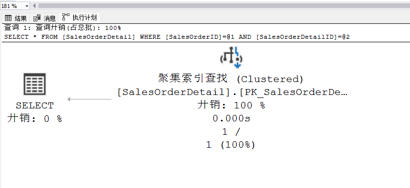SQL Server 执行计划1--数据查询