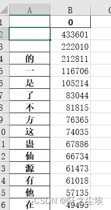 Python自动化小技巧03——自动统计文件里面的文字和词汇频数