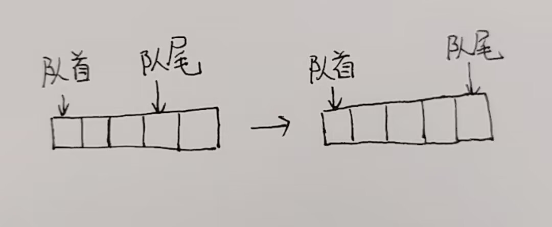 数据结构-队列