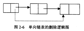 数据结构--一看就懂的线性表讲解