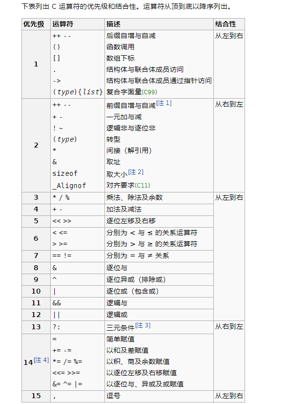 【数据结构】C语言实现表达式的转换