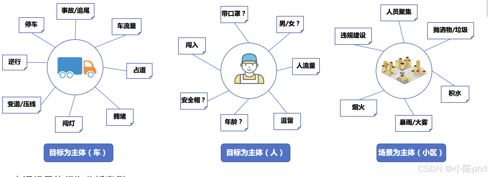 视频结构化从入门到精通——行为分析类应用