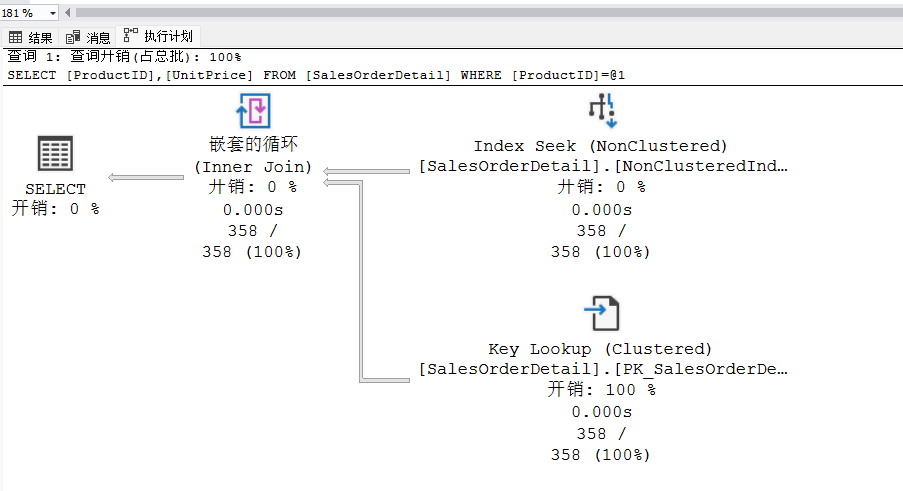 SQL Server 执行计划1--数据查询