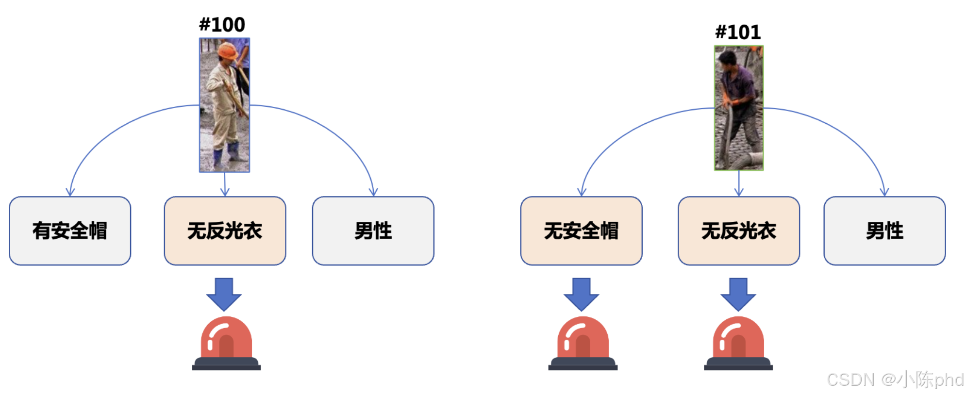 视频结构化从入门到精通——行为分析类应用