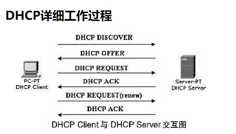 [OSWP] 无线渗透:DHCP,过滤规则和wifi协议