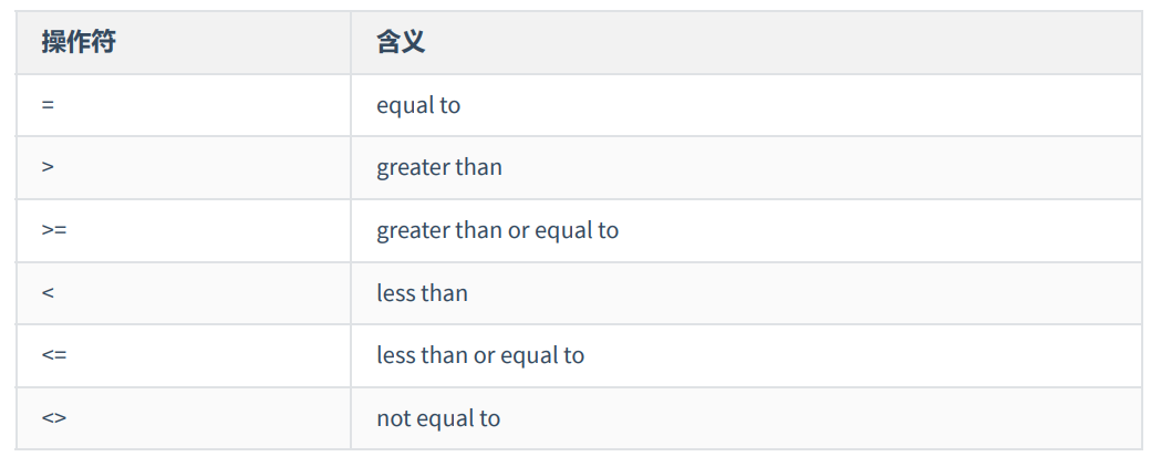 MySQL子查询篇（精选20道子查询练习题）