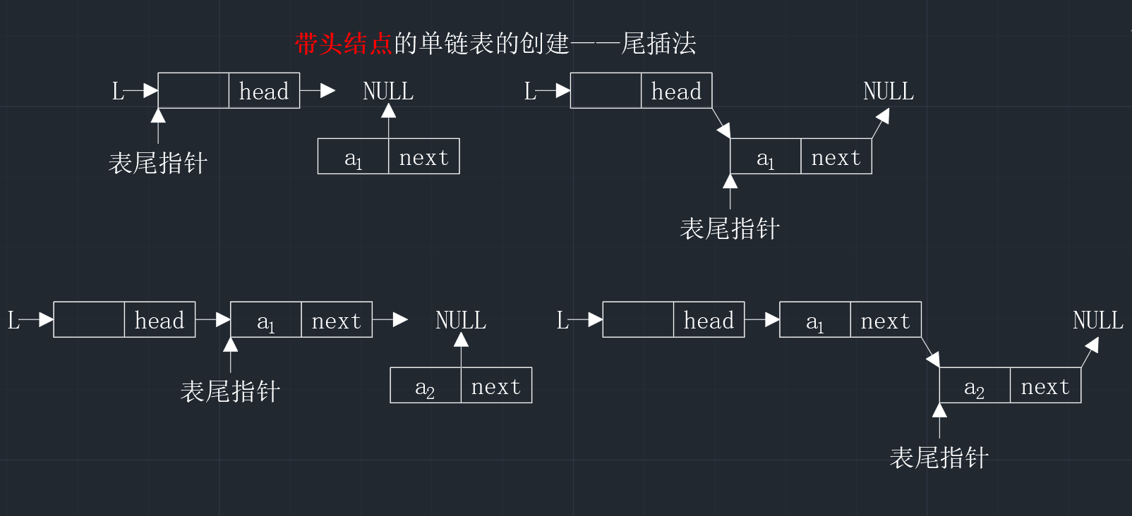 【数据结构】第二章——线性表(5)