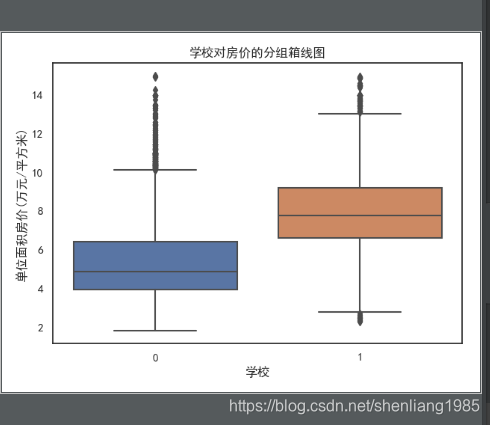 Python描述性统计示例