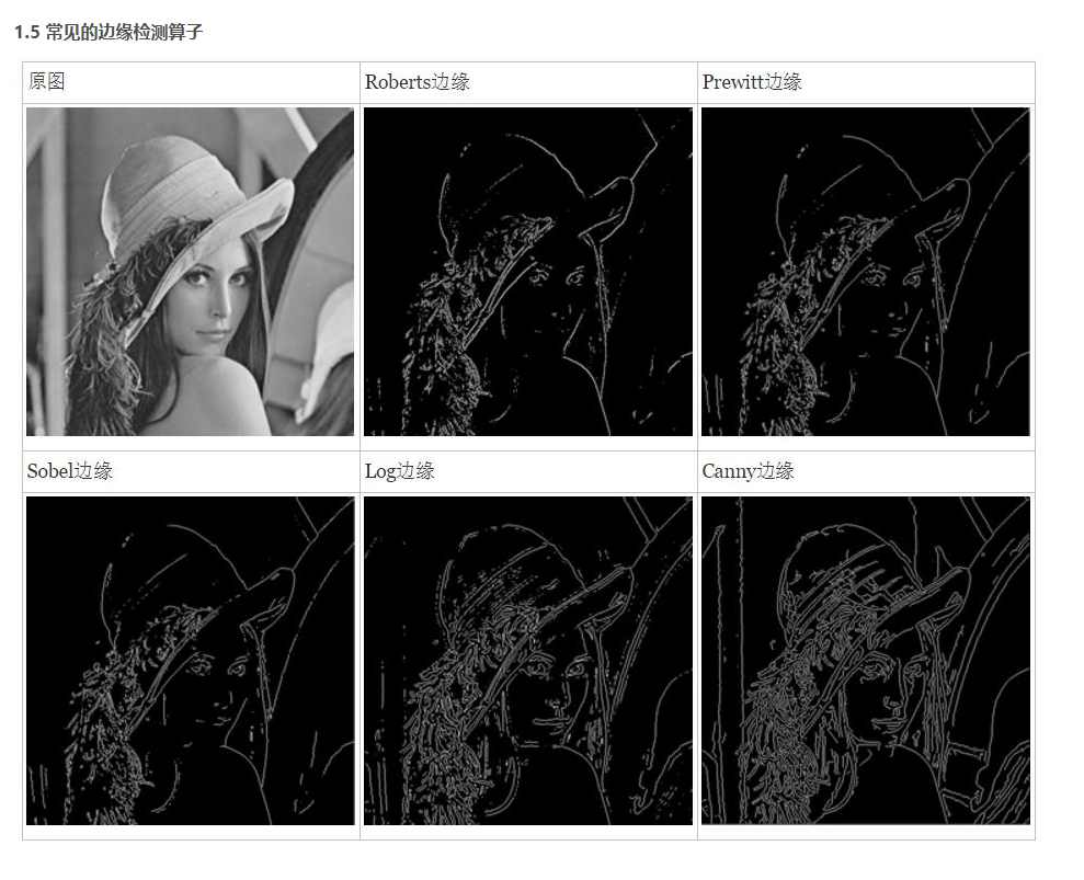 传统CV算法——边缘检测