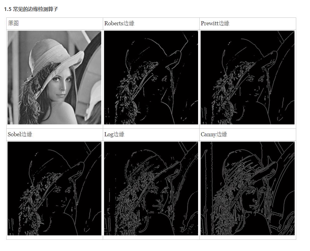 传统CV算法——边缘检测 传统CV算法——边缘检测
