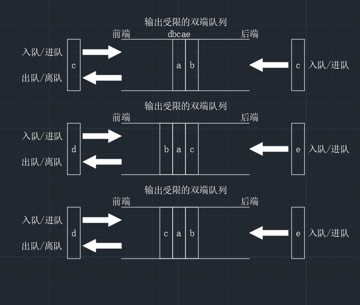 【数据结构】72变的双端队列