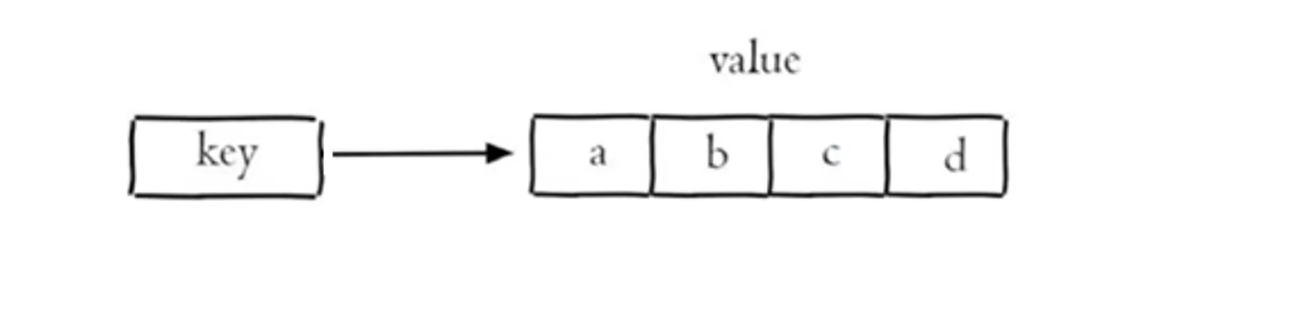 【Redis】-常用命令及在Java中操作Redis