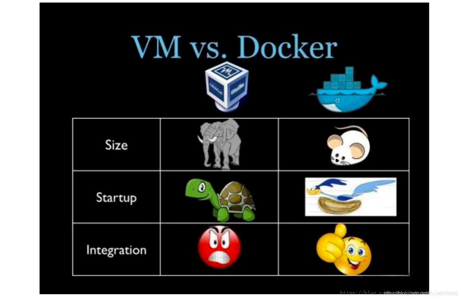 Docker系列（1）--Docker原理及安装