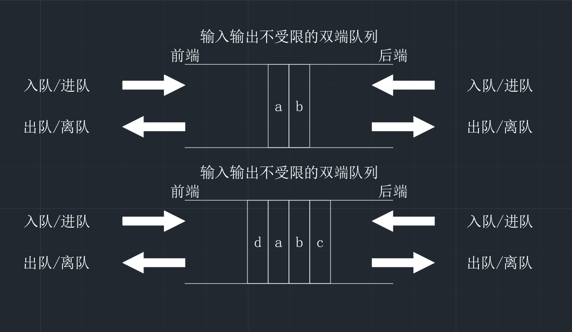 【数据结构】72变的双端队列