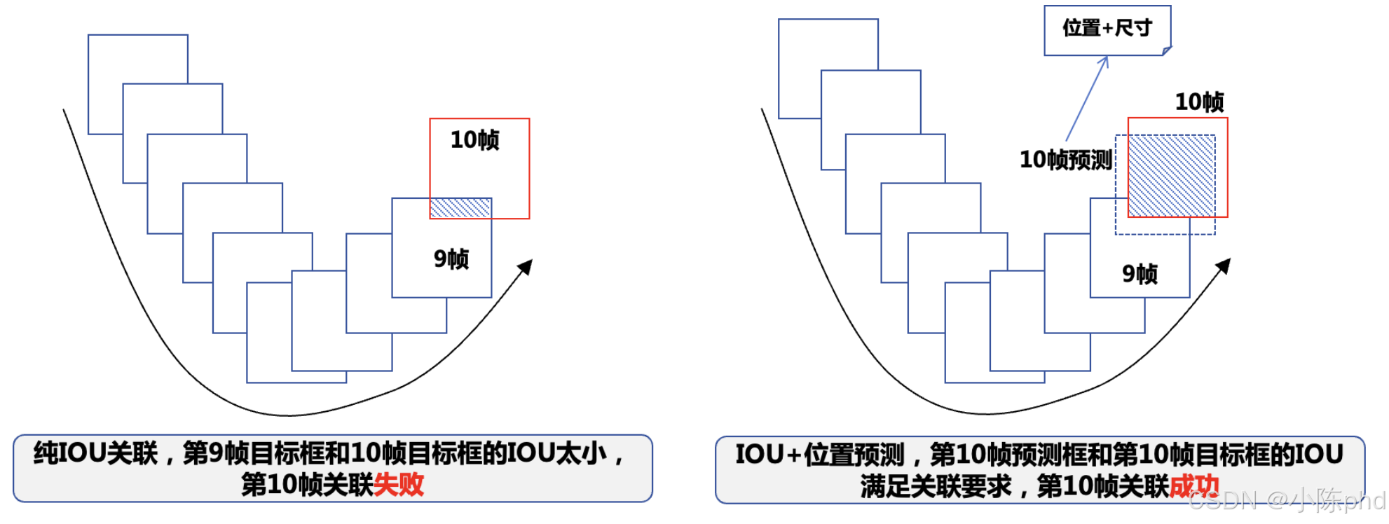 视频结构化从入门到精通——行为分析类应用